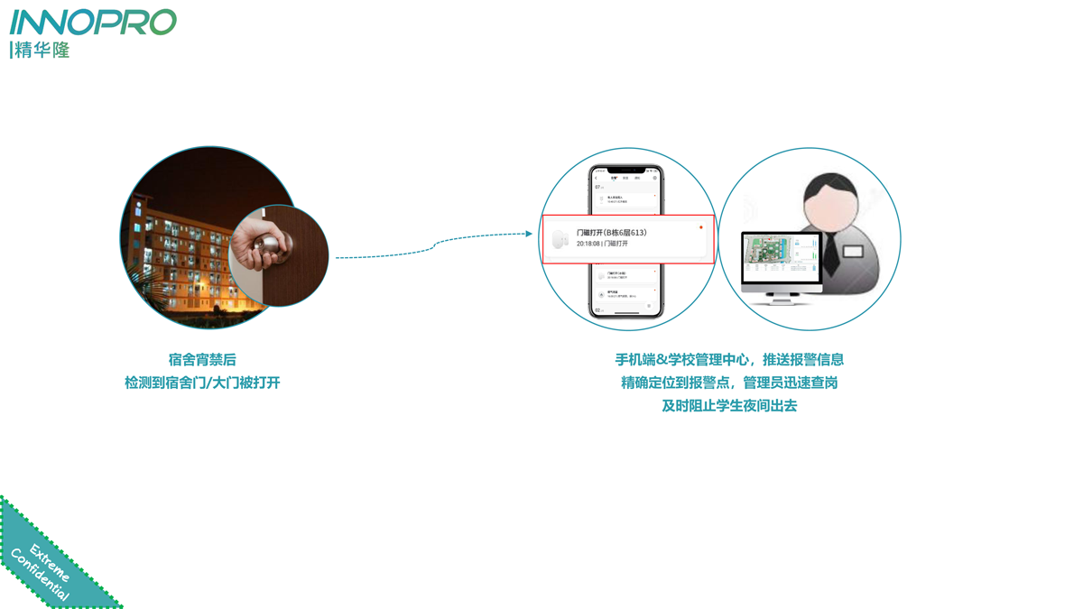 小小門磁，大大用處，精華隆NB-IoT門磁開關(guān)十大場(chǎng)景應(yīng)用(圖5)