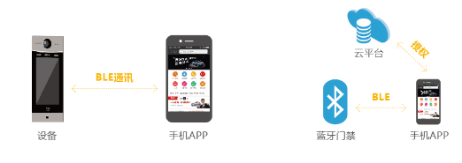 1508309697106331D3C6.png 藍牙開門.png