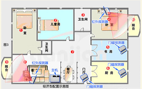 家庭防盜報警系統(tǒng) 家庭防盜報警系統(tǒng)