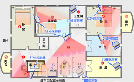 家用防盜報警器 家用防盜報警器