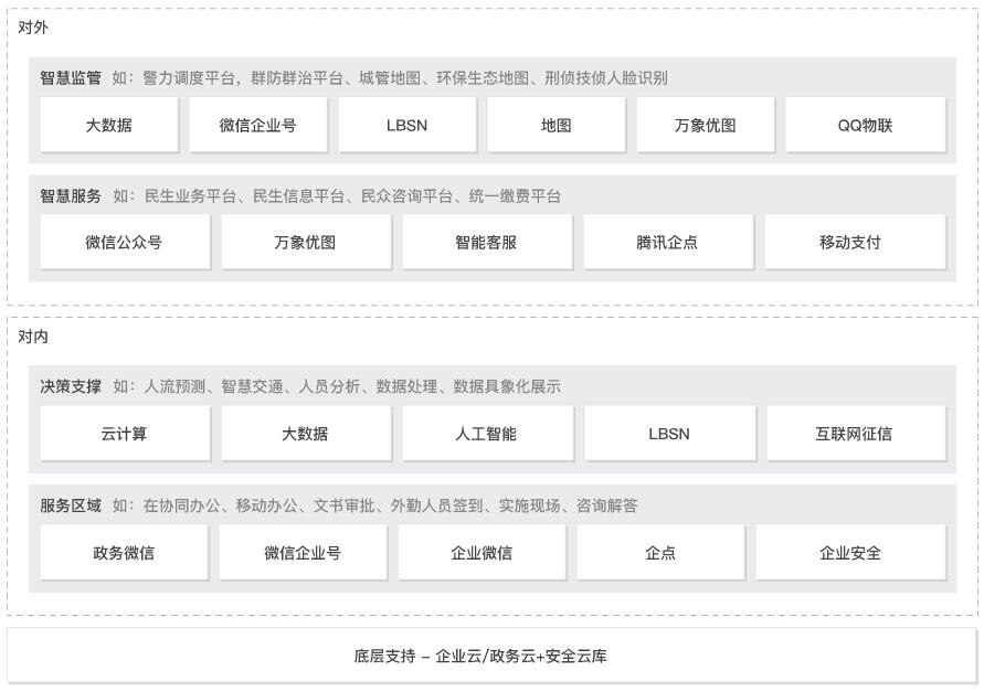 智慧城市解決方案