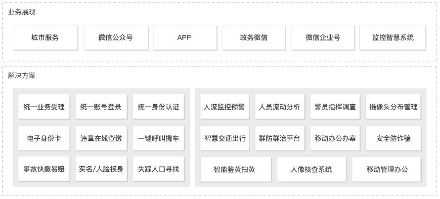 智慧城市解決方案