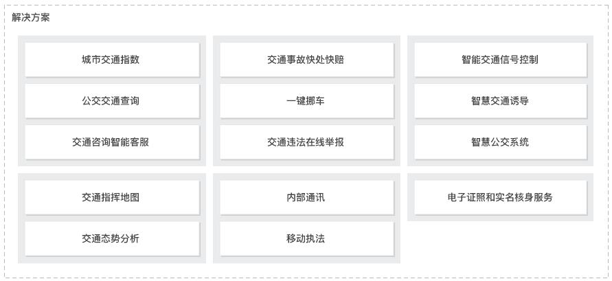 智慧城市解決方案