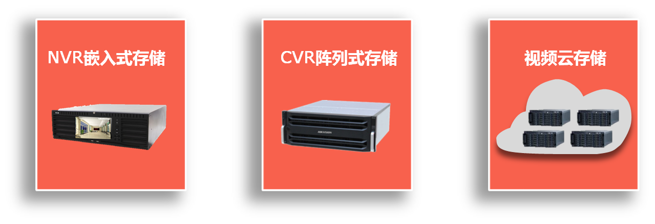 全城Smart智慧監(jiān)控解決方案 全城Smart智慧監(jiān)控解決方案