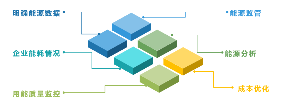 公共建筑能源管理系統(tǒng)解決方案 
