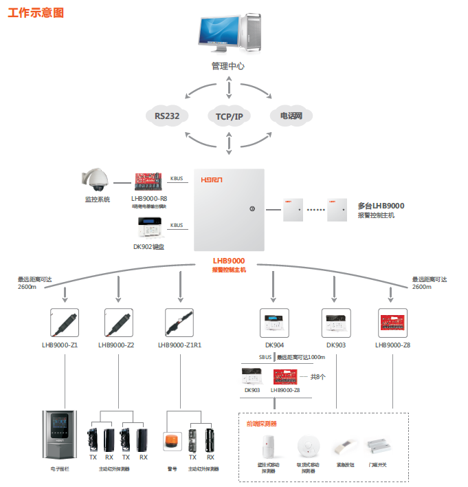 監(jiān)獄安全防范解決方案 監(jiān)獄安全防范解決方案