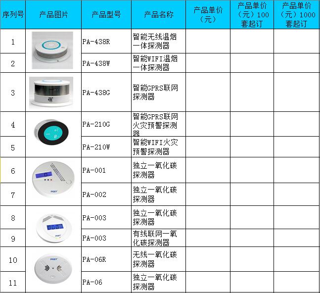 煙感報(bào)警器價(jià)格,無(wú)線(xiàn)煙感報(bào)警器價(jià)格,消防煙感報(bào)警器價(jià)格,獨(dú)立煙感報(bào)警器價(jià)格