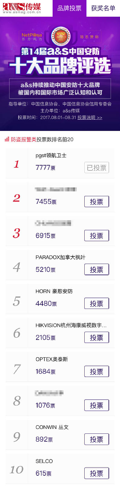 “中國(guó)安防十大品牌”領(lǐng)航集團(tuán)榮獲第一，實(shí)至名歸