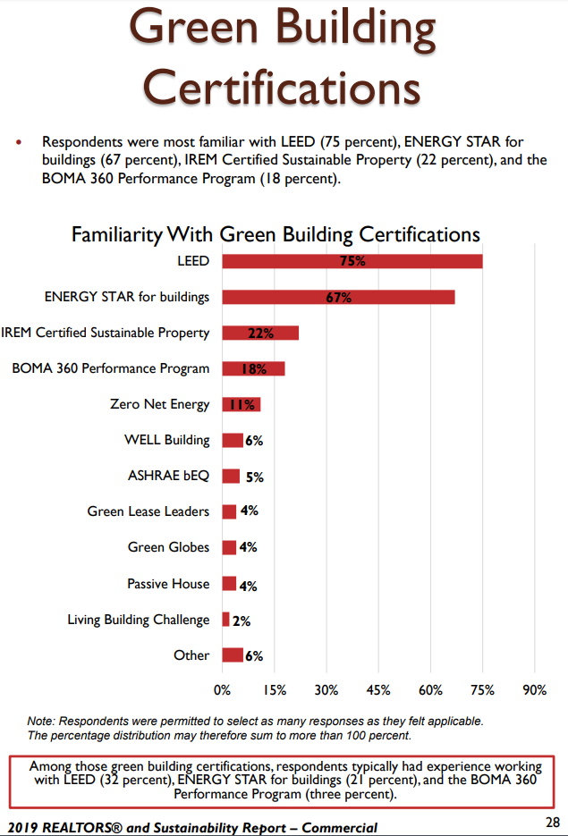 疫情之下，能提供健康環(huán)境的居住建筑到底有多重要!
