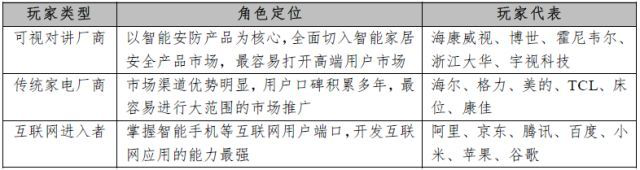 教您了解智能家居產(chǎn)業(yè)鏈 教您了解智能家居產(chǎn)業(yè)鏈