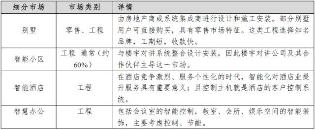 教您了解智能家居產(chǎn)業(yè)鏈 教您了解智能家居產(chǎn)業(yè)鏈