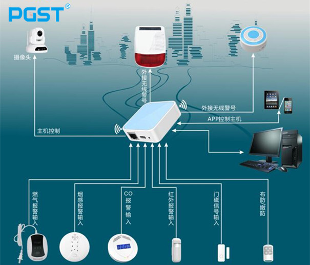 金九銀十，中小報(bào)警器企業(yè)如何應(yīng)該應(yīng)對(duì)實(shí)際經(jīng)營(yíng)中的困難！