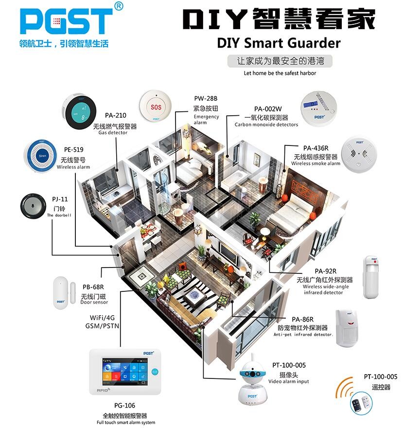智能家居系統(tǒng)