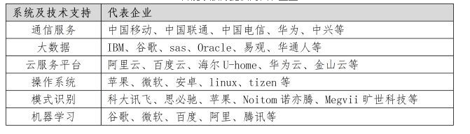 教您了解智能家居產業(yè)鏈 教您了解智能家居產業(yè)鏈