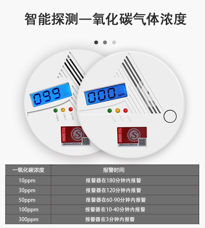 家用一氧化碳報(bào)警器