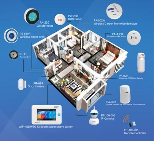煙霧報警器的市場應(yīng)用
