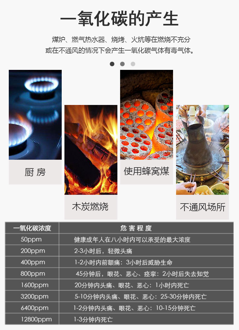 一氧化碳報(bào)警器顯示多少數(shù)值才算正常(圖2)