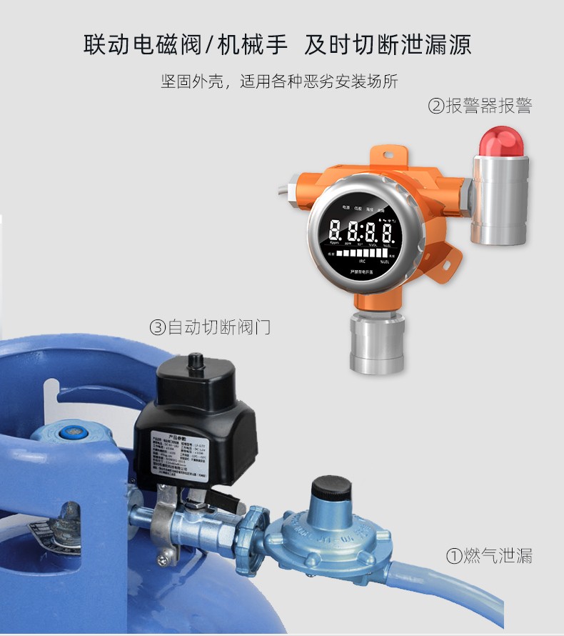 使用燃?xì)庠畹淖⒁馐马?>
                            </div>
                            <div   id=