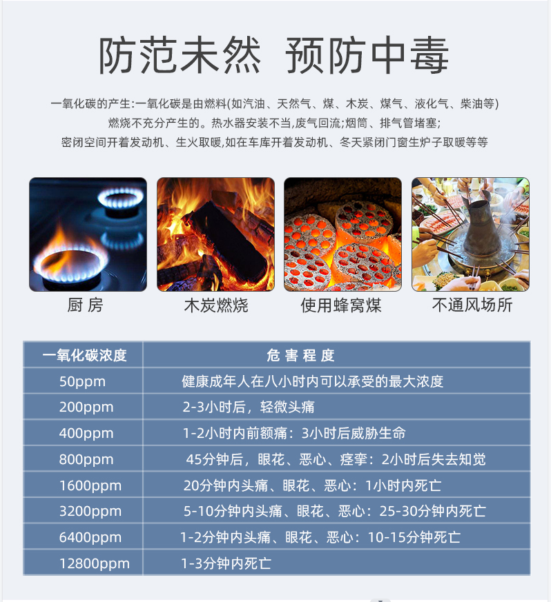 預(yù)防一氧化碳中毒走進(jìn)千萬(wàn)家
